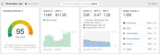 Ahrefs Keywords Explorer panel with keyword difficulty and ideas