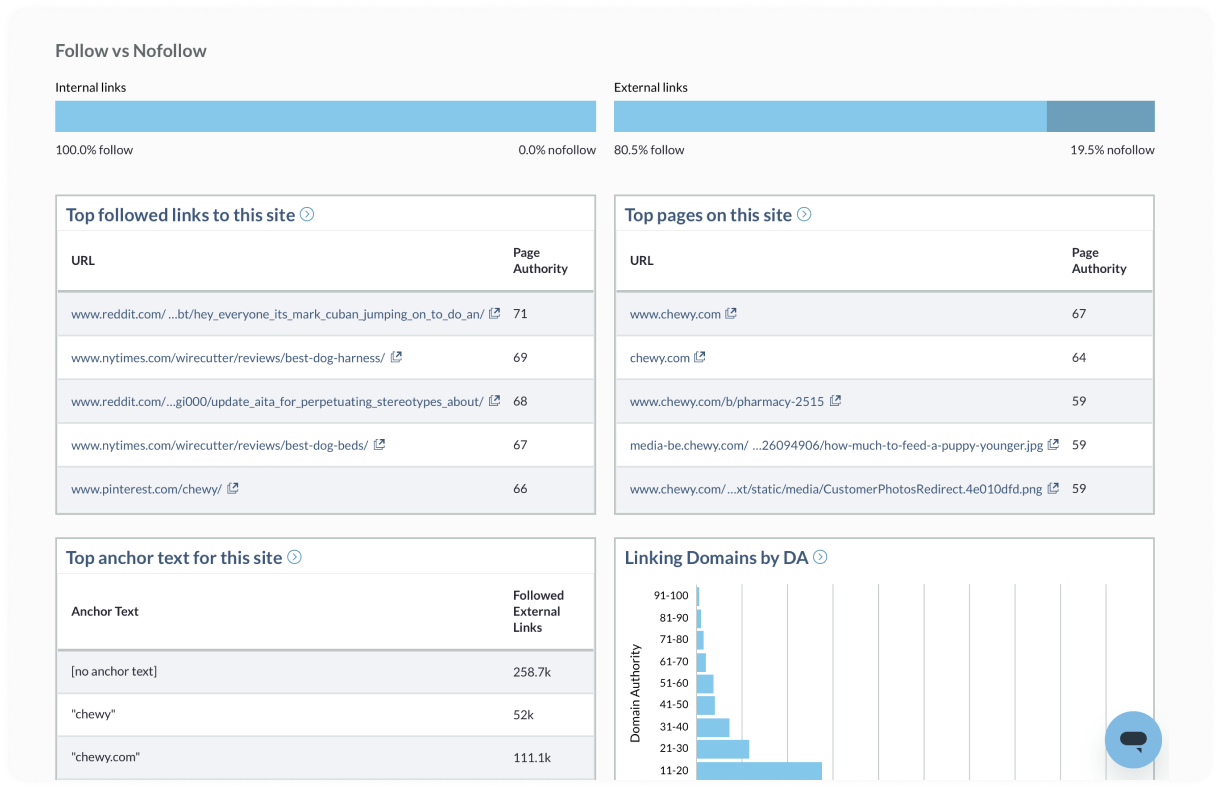 Moz Link Explorer dashboard with follow and nofollow link breakdown
